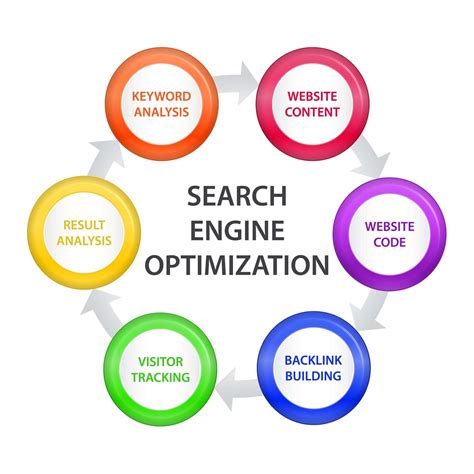 local seo services cebu|Search Engine Optimization Company Philippines .